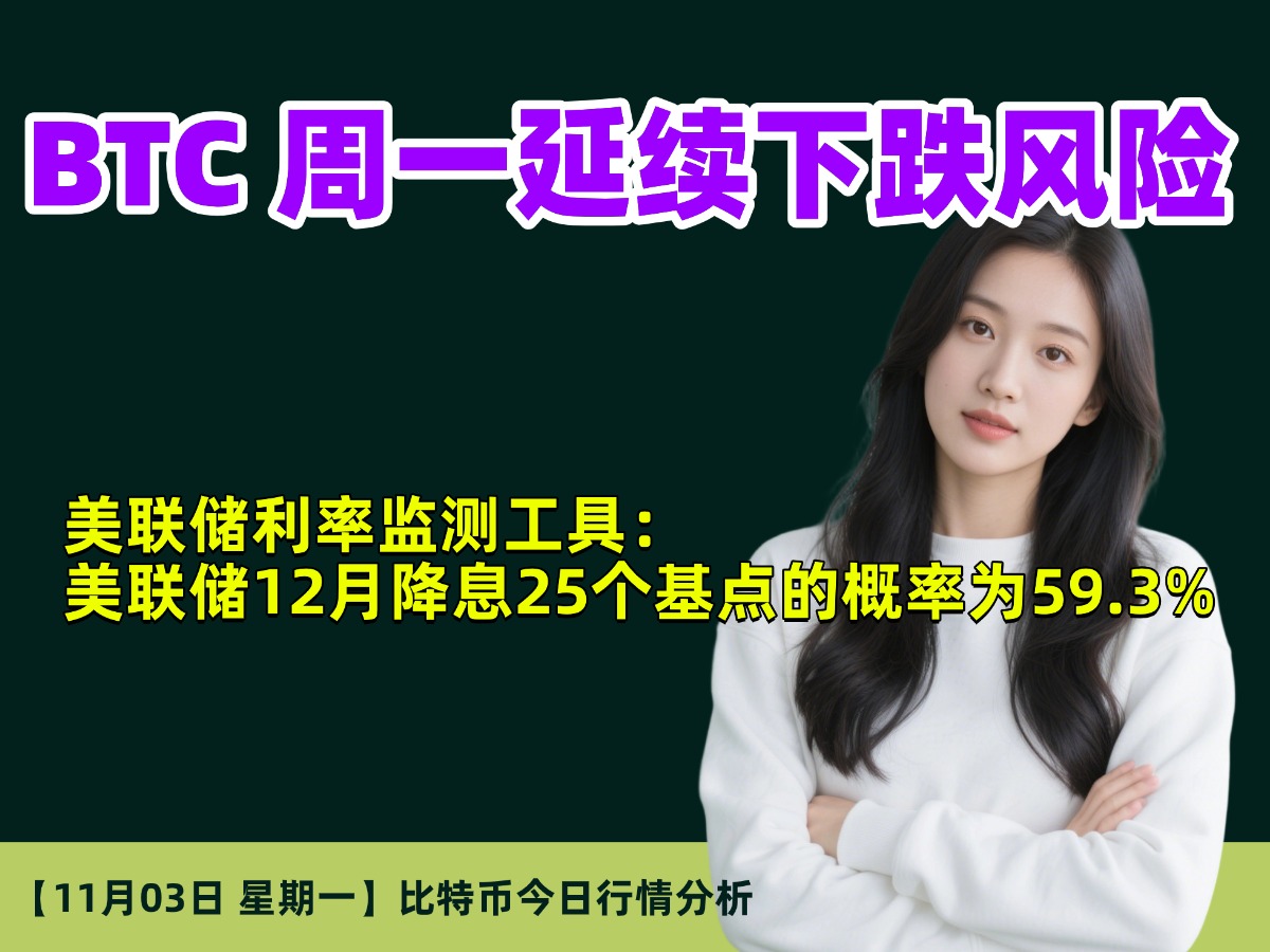 11月03日｜BTC 周一延续下跌风险｜美联储利率监测工具：美联储12月降息25个基点的概率为59.3%！