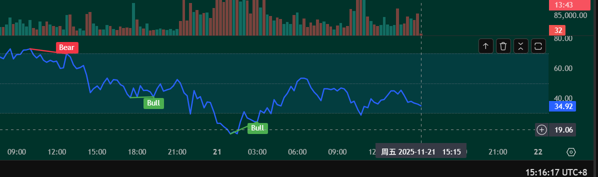 什么是RSI指标？该如何运用于交易策略中？