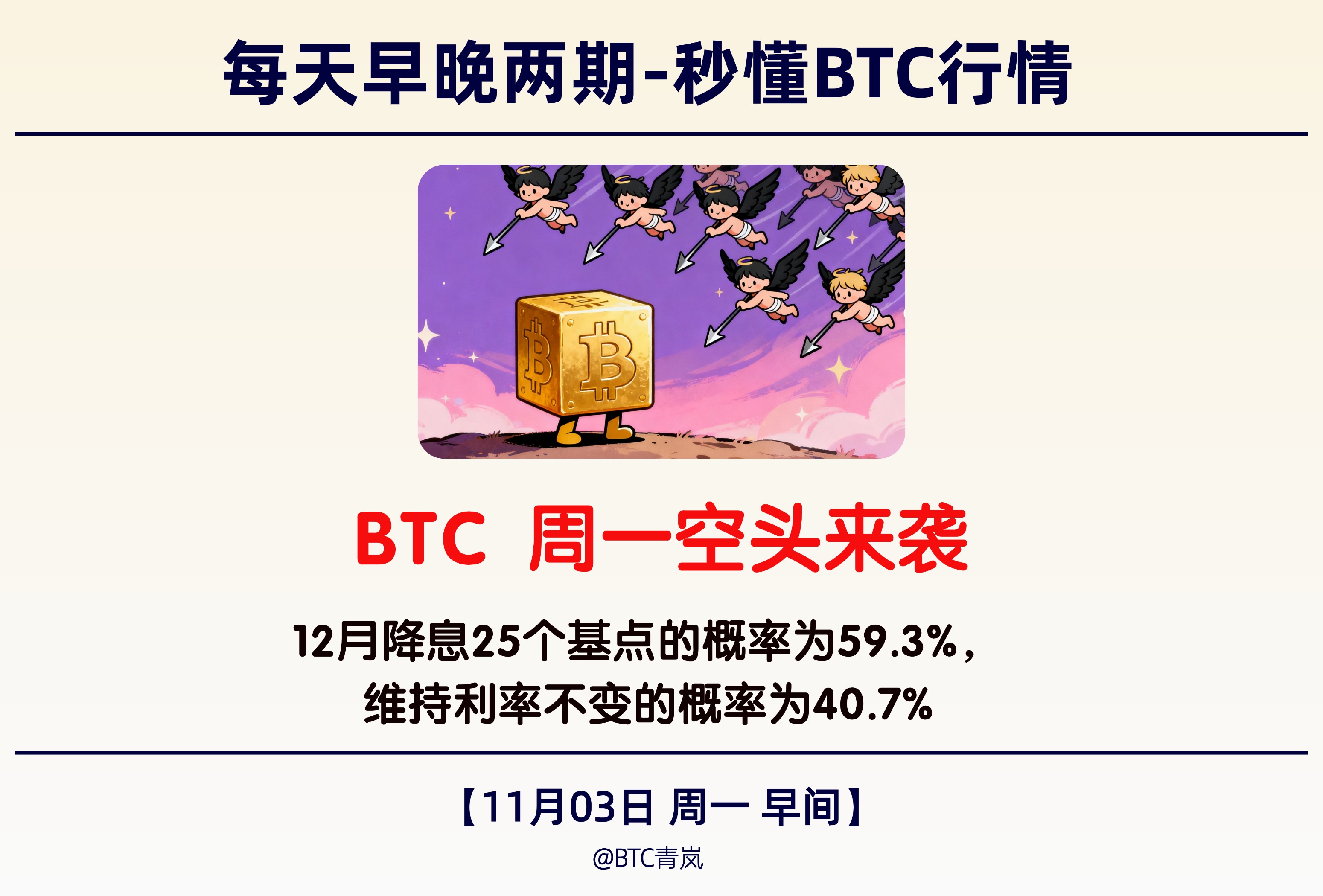 11月03日周一 早间BTC分析