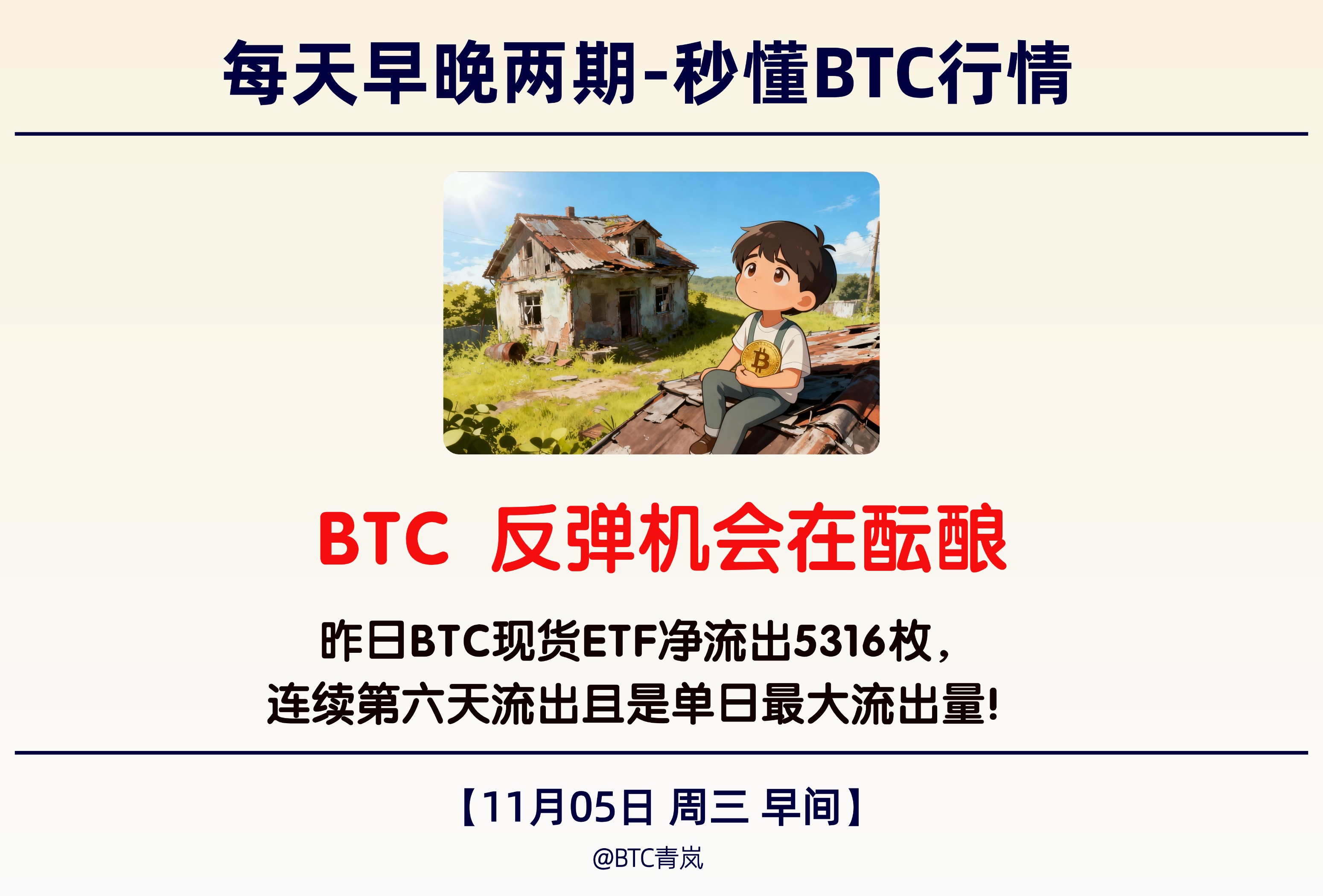 11月05日周三 早间BTC分析