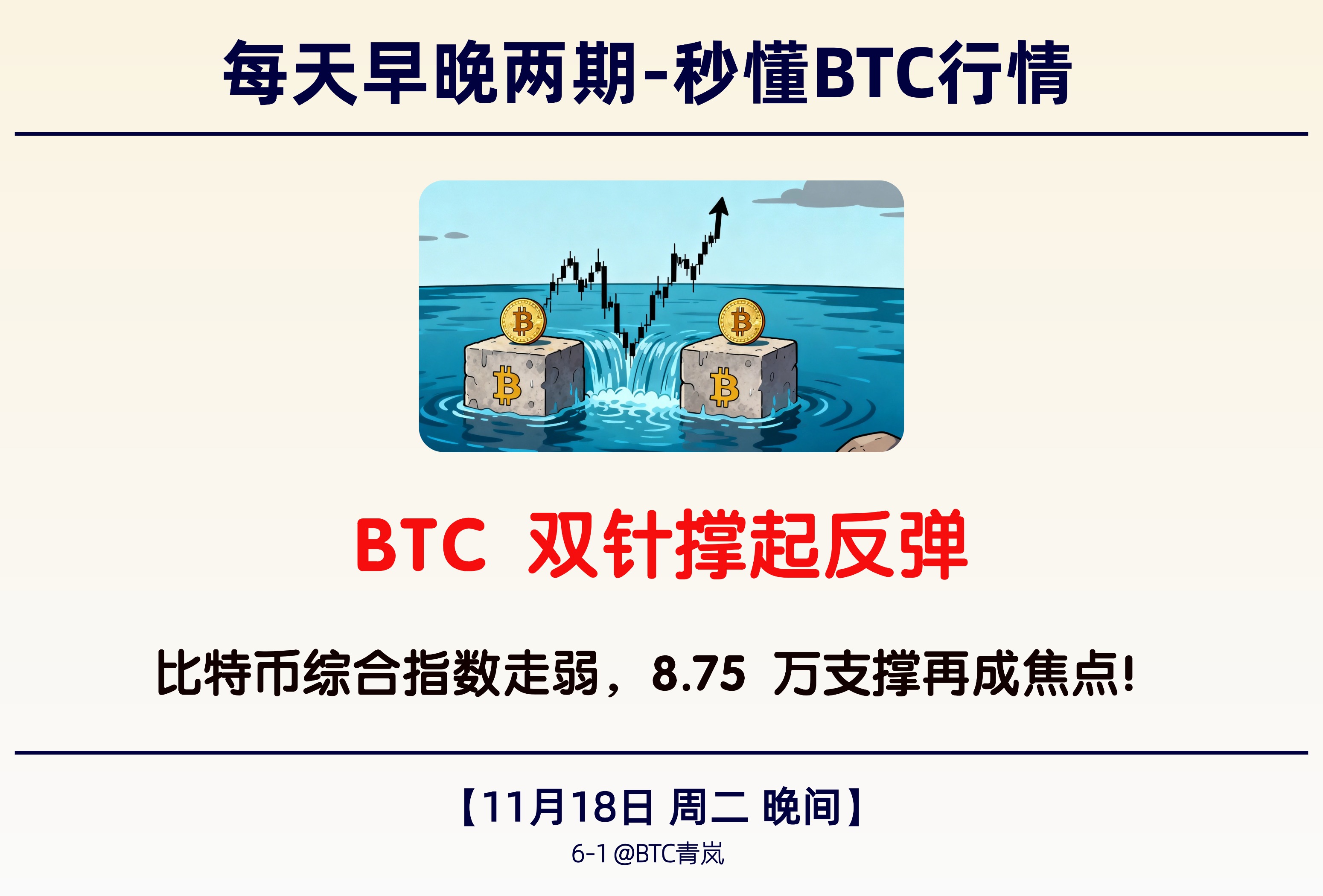 11月18日晚间｜ BTC 双针撑起反弹｜比特币综合指数走弱，8.75 万支撑再成焦点！