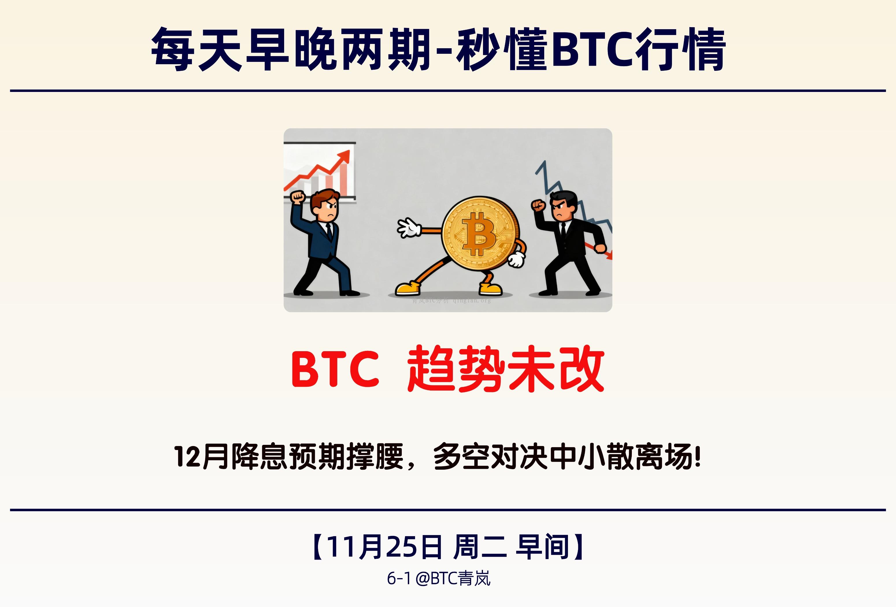 11月25日周二 早间｜BTC 趋势未改｜12月降息预期撑腰，多空对决中小散离场！
