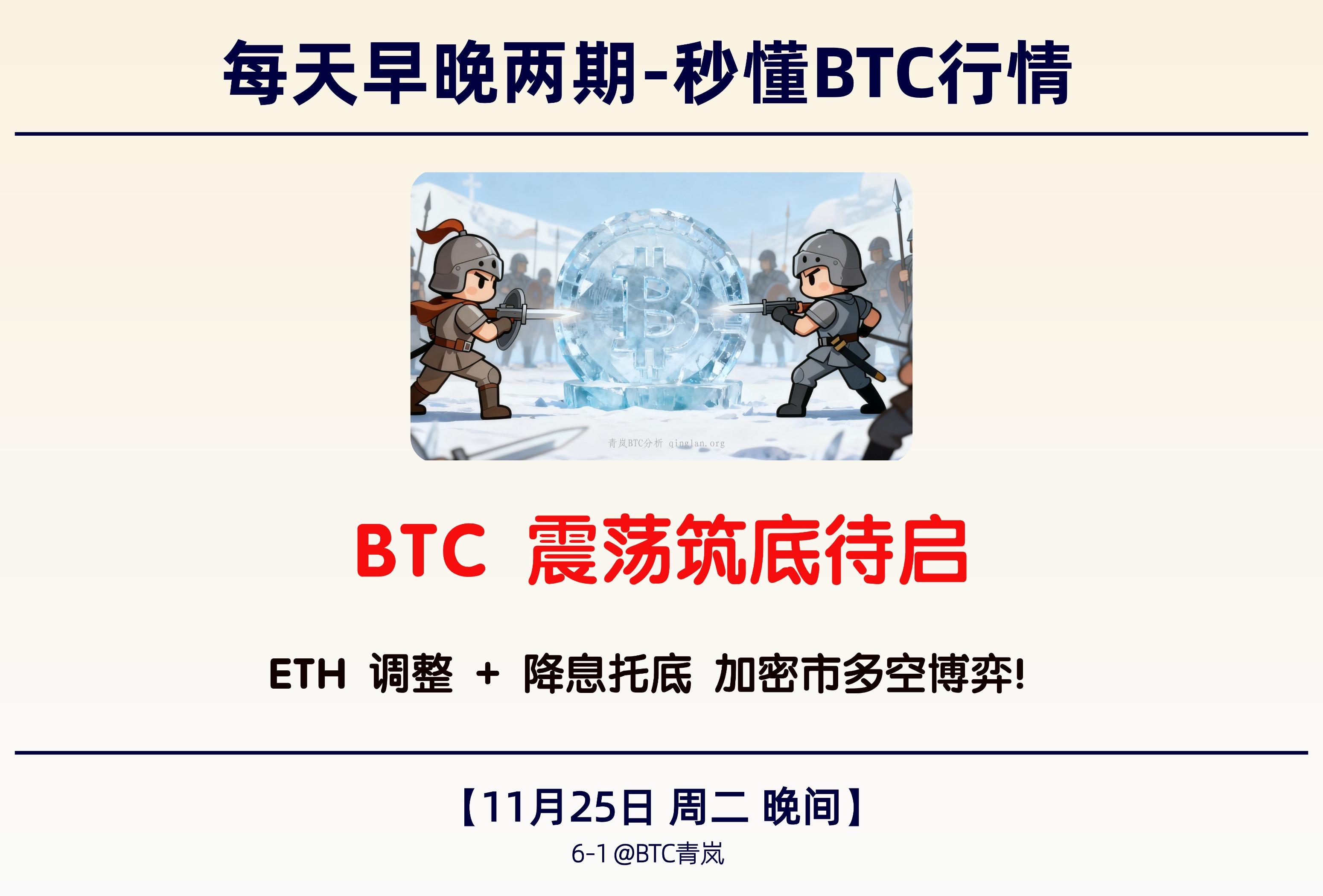 11月25日周二 晚间｜BTC 震荡筑底待启｜ETH 调整 + 降息托底 加密市多空博弈！