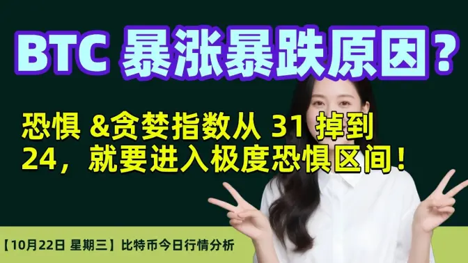 10月22日｜BTC暴涨暴跌原因？｜恐惧 & 贪婪指数从 31 掉到了今天的 24，眼看就要进入极度恐惧区间！