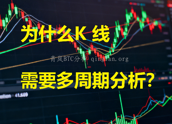 比特币 K 线多周期分析：15 分钟 + 4 小时 + 日线