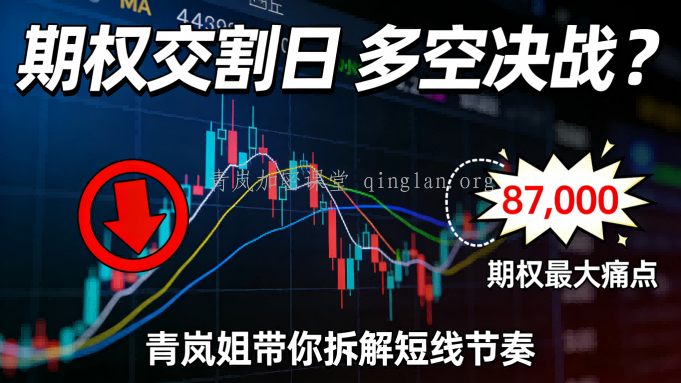 青岚BTC分析｜12月26日周五｜期权交割日，短线怎么走