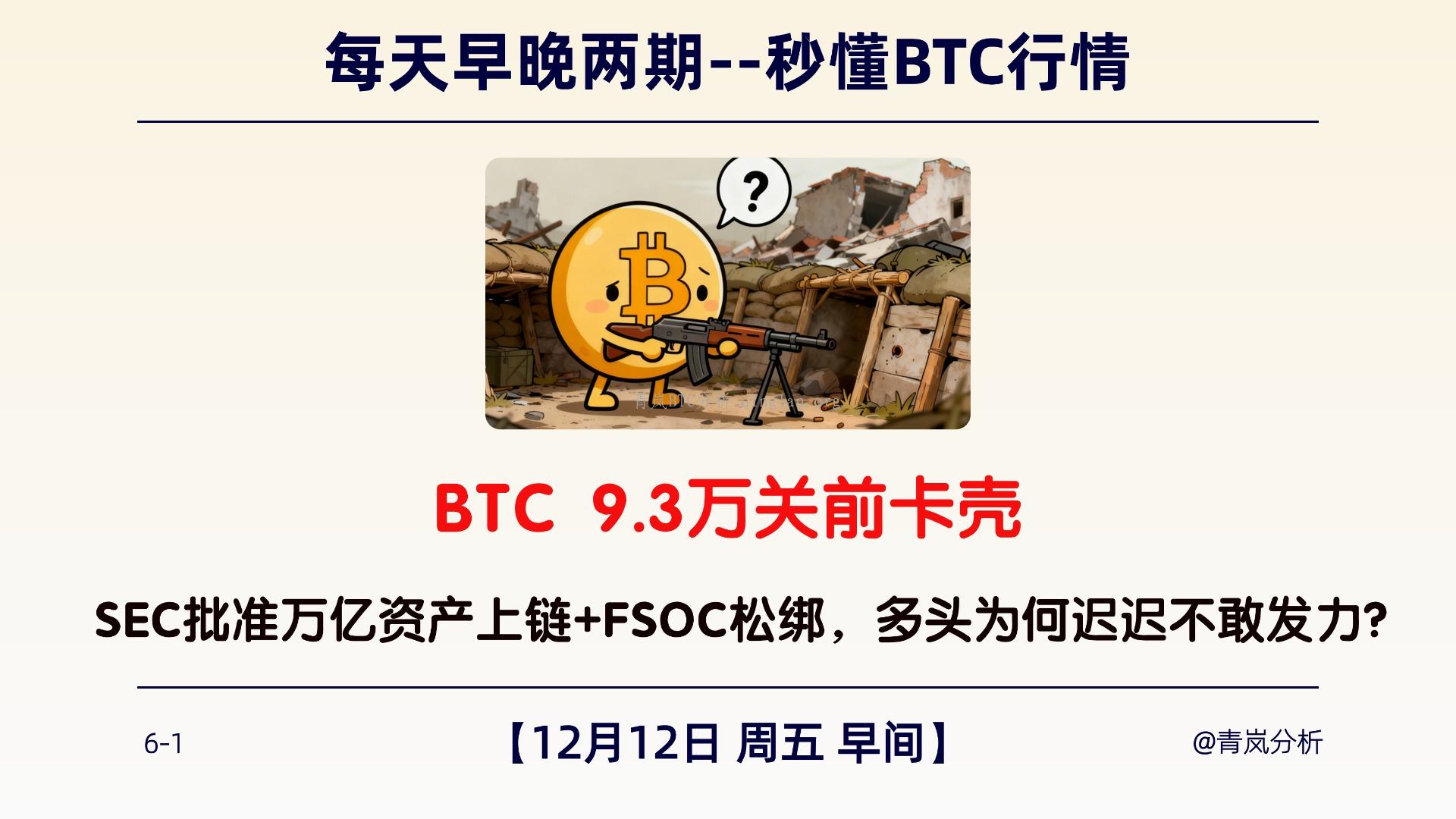 12月12日周五 早间｜BTC 9.3 万关前卡壳｜SEC 批准万亿资产上链 + FSOC 松绑，多头为何迟迟不敢发力？