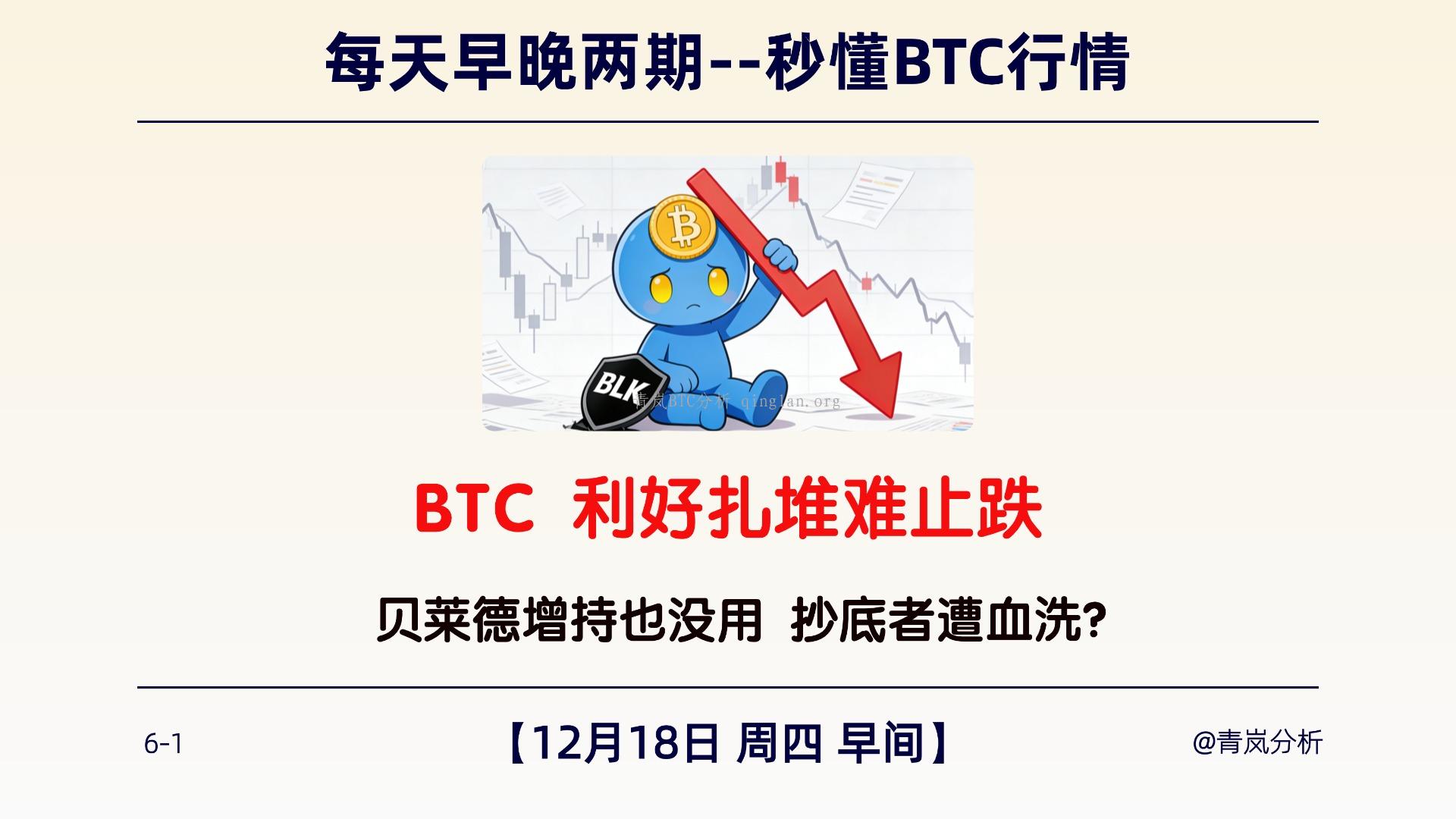 12月18日周四 早间｜BTC 利好扎堆难止跌｜贝莱德增持也没用 抄底者遭血洗？
