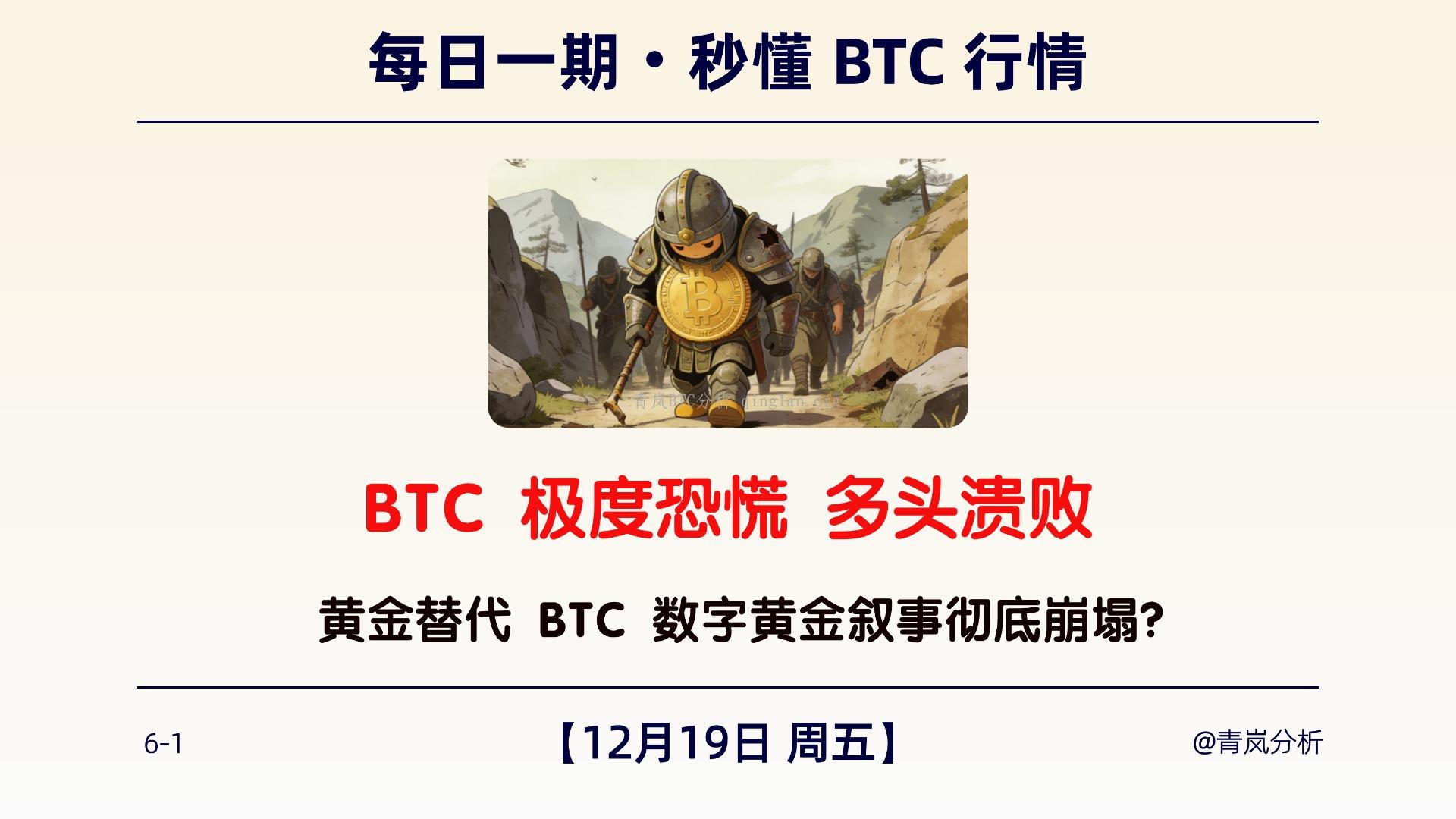 12月19日周五｜BTC 极度恐慌 多头溃败｜黄金替代 BTC 数字黄金叙事彻底崩塌？