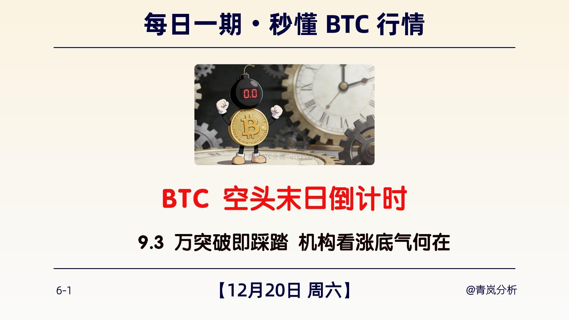 12月20日周六｜BTC 空头末日倒计时｜9.3 万突破即踩踏 机构看涨底气何在