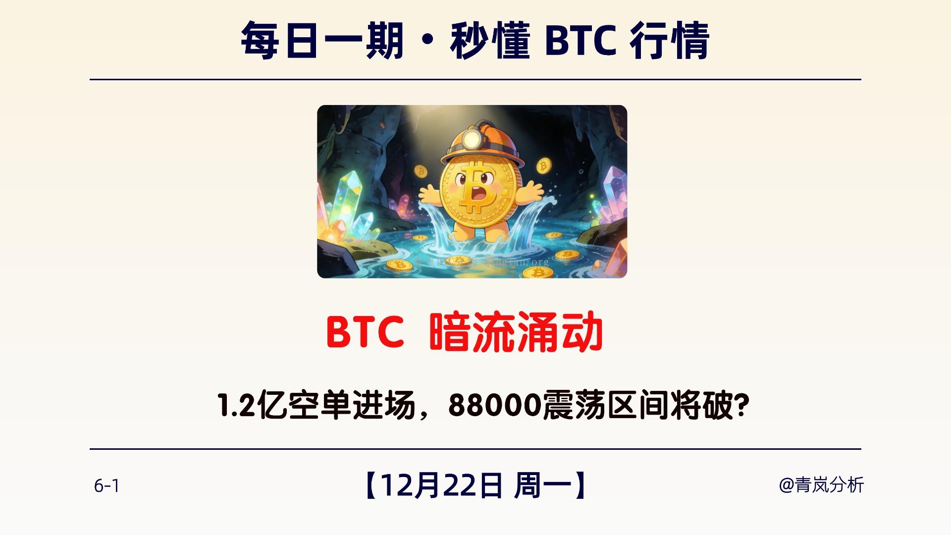 12月22日 周一｜BTC暗流涌动 ｜1.2亿空单进场，88000震荡区间将破？