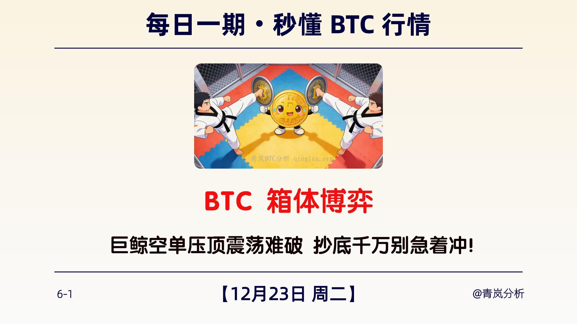 12月23日周二｜BTC 箱体博弈｜巨鲸空单压顶震荡难破 抄底千万别急着冲！