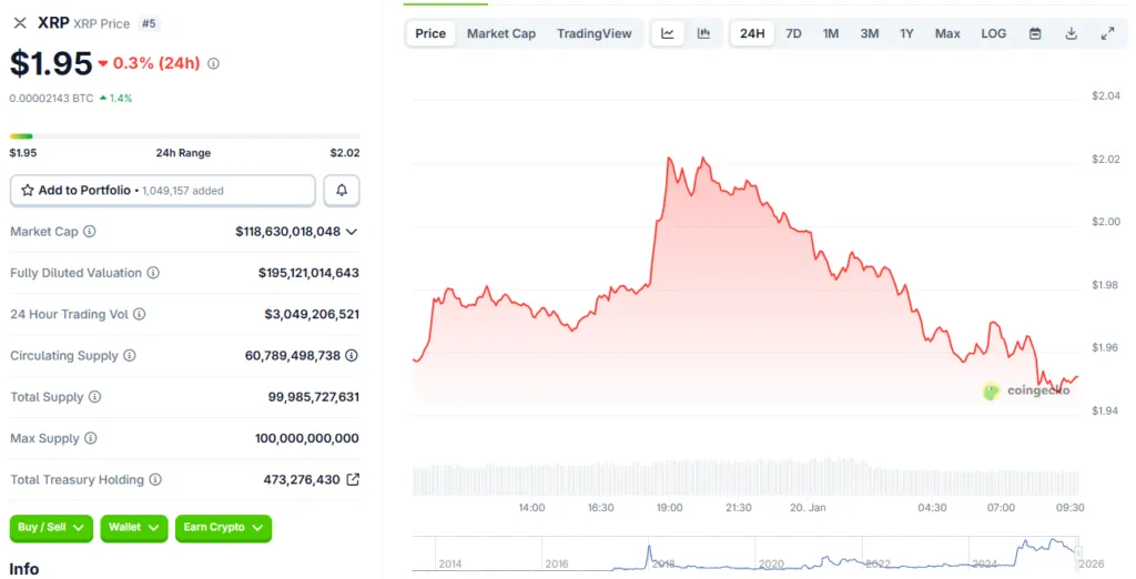Ripple CEO点赞回应XRP暴跌，暗示市场信心未减